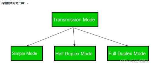 计算机网络中的传输模式 单工 半双工和全双工