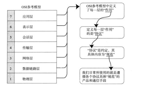 计算机网络基础知识